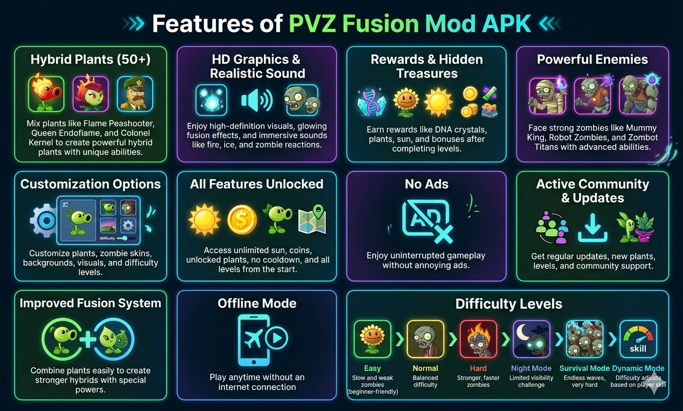 Features of PVZ Fusion MOD APK